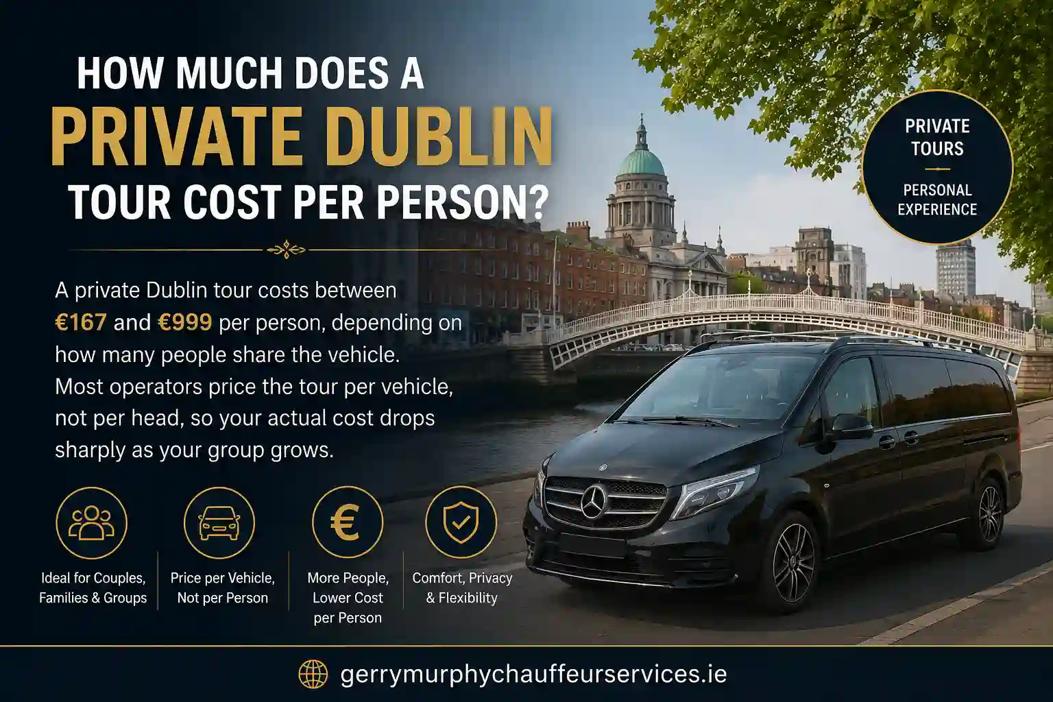 How Much Does a Private Dublin Tour Cost Per Person?